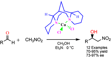 Graphical abstract: Enantioselective nitroaldol (Henry) reaction using copper(ii) complexes of (−)-sparteine