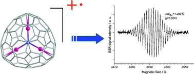 Graphical abstract: The spin state of a charged non-IPR fullerene: the stable radical cation of Sc3N@C68