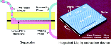 Graphical abstract: Integrated continuous microfluidic liquid–liquid extraction
