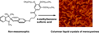 Graphical abstract: Spiropyran-based liquid crystals: the formation of columnar phases via acid-induced spiro–merocyanine isomerisation