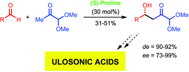 Graphical abstract: Proline organocatalysis as a new tool for the asymmetric synthesis of ulosonic acid precursors