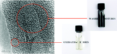 Graphical abstract: Removal of oxidation debris from multi-walled carbon nanotubes