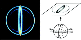 Graphical abstract: Doppler-free/Doppler-sliced ion imaging