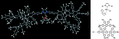 Graphical abstract: Rhodium(i) complexes with N-heterocyclic carbenes bearing a 2,3,4,5-tetraphenylphenyl and its higher dendritic frameworks