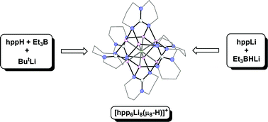 Graphical abstract: Encapsulation of hydride by molecular main group metal clusters: manipulating the source and coordination sphere of the interstitial ion