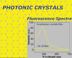 Graphical abstract: Solid-state fluorescence enhancement of organic dyes by photonic crystals
