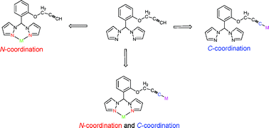 Graphical abstract: Synthesis and coordination chemistry of an alkyne functionalised bis(pyrazolyl)methane ligand