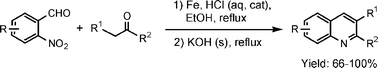 Graphical abstract: A highly effective one-pot synthesis of quinolines from o-nitroarylcarbaldehydes