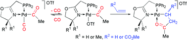 Graphical abstract: Structurally characterized intermediates in the stepwise insertion of CO–ethylene or CO–methyl acrylate into the metal–carbon bond of Pd(ii) complexes stabilized by (phosphinomethyl)oxazoline ligands