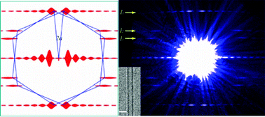 Graphical abstract: Determination of the chiral indices (n,m) of carbon nanotubes by electron diffraction