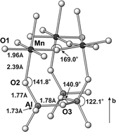 Graphical abstract: Synthesis and crystal structure of the Sr2Al1.07Mn0.93O5 brownmillerite