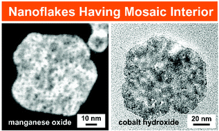 Graphical abstract: Biomimetic morphological design for manganese oxide and cobalt hydroxide nanoflakes with a mosaic interior