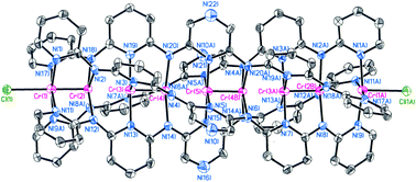 Graphical abstract: Four quadruple metal–metal bonds lined up: linear nonachromium(ii) metal string complexes