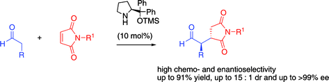 Graphical abstract: Organocatalytic enantioselective conjugate addition of aldehydes to maleimides