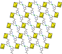 Graphical abstract: Homo- and heterometallic coordination polymers from the f elements