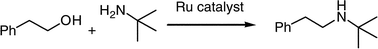 Graphical abstract: Ruthenium catalysed N-alkylation of amines with alcohols