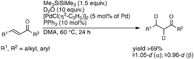 Graphical abstract: Palladium-catalyzed conjugate reduction of enones into α,β-dideuterioketones with hexamethyldisilane and deuterium oxide