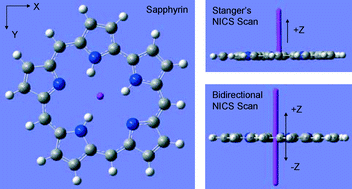 Graphical abstract: Evaluation of planarity and aromaticity in sapphyrin and inverted sapphyrin using a bidirectional NICS (Nucleus-Independent Chemical Shift) scan method