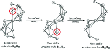 Graphical abstract: Structural relationships among two vertex sharing macropolyhedral boranes