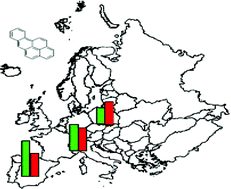 Graphical abstract: Empirical evaluation of spatial and non-spatial European-scale multimedia fate models: results and implications for chemical risk assessment