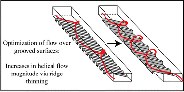 Graphical abstract: Geometrical optimization of helical flow in grooved micromixers