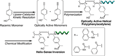 Graphical abstract: Macromolecular helicity inversion of an optically active helical poly(phenylacetylene) by chemical modification of the side groups