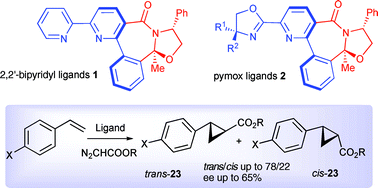 Graphical abstract: Preparation of new axially chiral bridged 2,2′-bipyridines and pyridyl monooxazolines (pymox). Evaluation in copper(i)-catalyzed enantioselective cyclopropanation