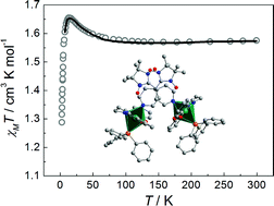 Graphical abstract: Ferromagnetic interactions in Ru(iii)–nitronyl nitroxide radical complex: a potential 2p4d building block for molecular magnets