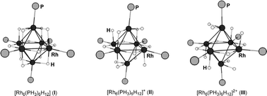 Graphical abstract: A DFT based investigation into the electronic structure and properties of hydride rich rhodium clusters