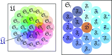 Graphical abstract: Set theory formulation of the model-free problem and the diffusion seeded model-free paradigm