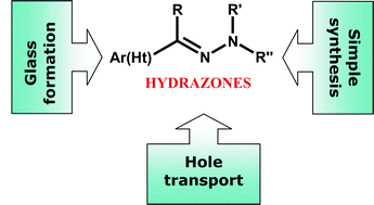 Graphical abstract: Hole-transporting hydrazones
