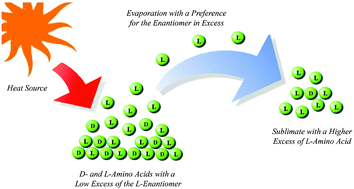 Graphical abstract: An astrophysically-relevant mechanism for amino acid enantiomer enrichment