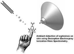 Graphical abstract: Detection of explosives on skin using ambient ionization mass spectrometry
