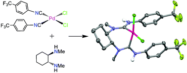 Graphical abstract: One-step assembly of a chiral palladium bis(acyclic diaminocarbene) complex and its unexpected oxidation to a bis(amidine) complex