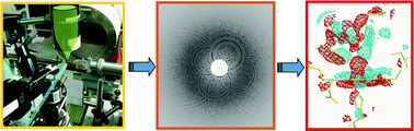 Graphical abstract: Time-resolved methods in biophysics. 6. Time-resolved Laue crystallography as a tool to investigate photo-activated protein dynamics