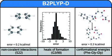 Graphical abstract: Double-hybrid density functionals with long-range dispersion corrections: higher accuracy and extended applicability