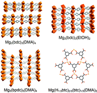 Graphical abstract: Framework materials assembled from magnesium carboxylate building units