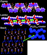 Graphical abstract: Conformation dependent network structures in the coordination polymers derived from pyridylisonicotinamides, carboxylates and Co(ii): Entrapment of (H2O)14 water cluster of an unprecedented topology