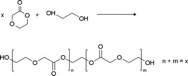 Graphical abstract: Synthesis and characterization of α,ω-dihydroxy-telechelic oligo(p-dioxanone)