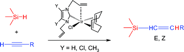 Graphical abstract: Alkenyl-functionalized NHC iridium-based catalysts for hydrosilylation