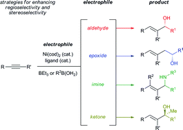 Graphical abstract: Regioselectivity and enantioselectivity in nickel-catalysed reductive coupling reactions of alkynes