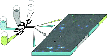 Graphical abstract: A virtual valve for smooth contamination-free flow switching