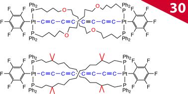 Graphical abstract: sp Carbon chains surrounded by sp3 carbon double helices: wire-like Pt(C [[triple bond, length as m-dash]] C)nPt moieties that are spanned by two α,ω-diphosphines that bear heteroatoms or alkyl substituents