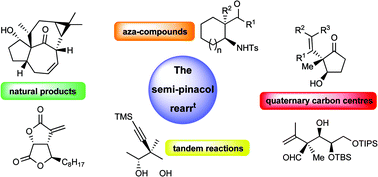 Graphical abstract: Recent advances in the semi-pinacol rearrangement of α-hydroxy epoxides and related compounds