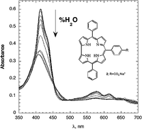 Graphical abstract: Kinetic and spectroscopic studies on the self-aggregation of a meso-substituted amphiphilic corrole derivative