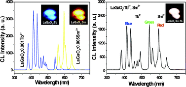 Graphical abstract: LaGaO3:A (A = Sm3+ and/or Tb3+) as promising phosphors for field emission displays