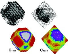 Graphical abstract: Crystallinity and surface electrostatics of diamond nanocrystals