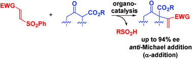 Graphical abstract: Organocatalytic asymmetric “anti-Michael” reaction of β-ketoesters