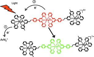 Graphical abstract: Photoredox vs. energy transfer in a Ru(ii)–Fe(ii) supramolecular complex built with an heteroditopic bipyridine-terpyridine ligand