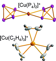 Graphical abstract: Homoleptic Cu–phosphorus and Cu–ethene complexes